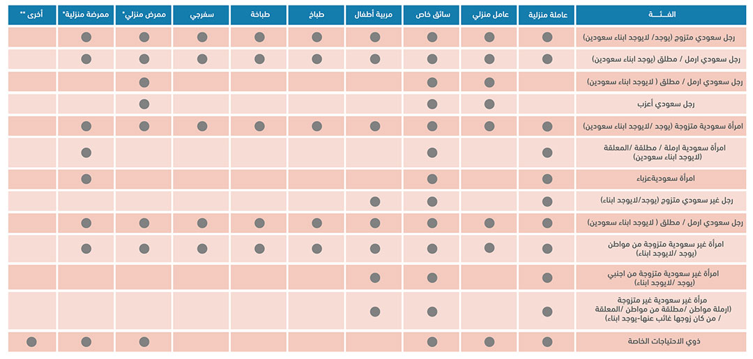 domestic-labor-occupations-ar