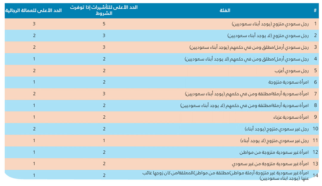 maximum-number-of-visas-ar