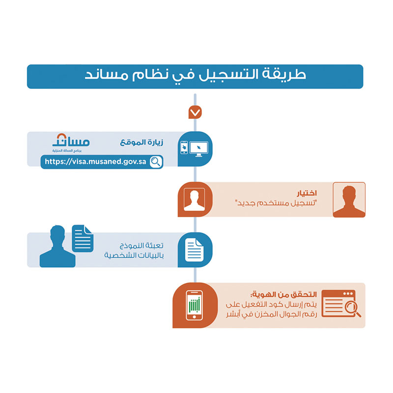 musaned-services-signup