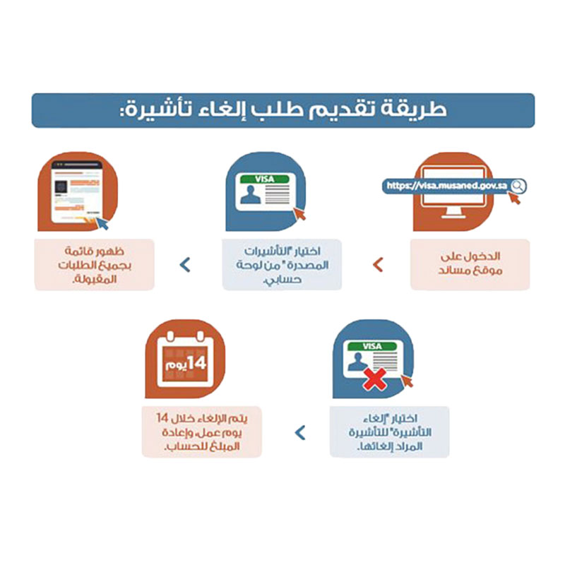 musaned-services-visa-cancel