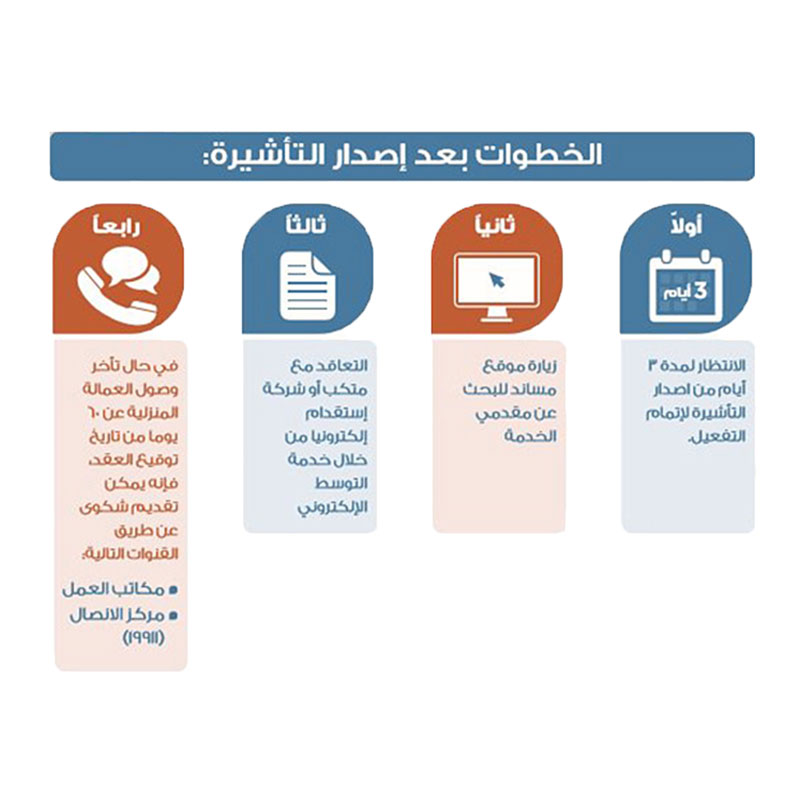 musaned-services-visa-next